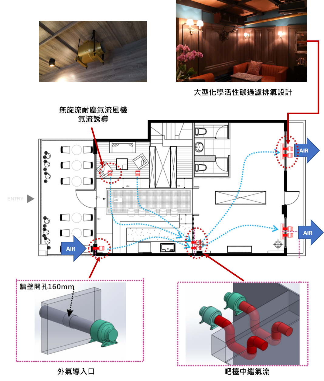 Aging Room 雪茄會所 VAF 氣流設計平面圖